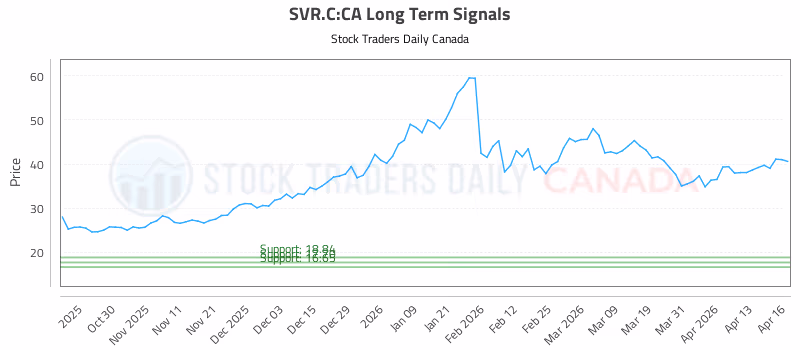 Stock Chart for SVR.C:CA