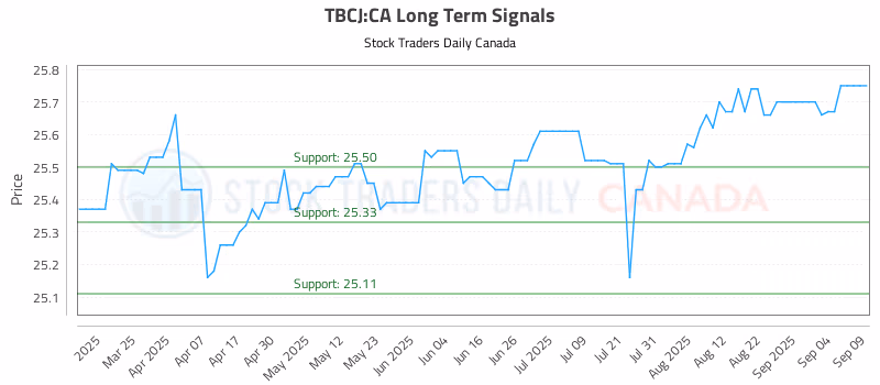 Stock Chart for TBCJ:CA