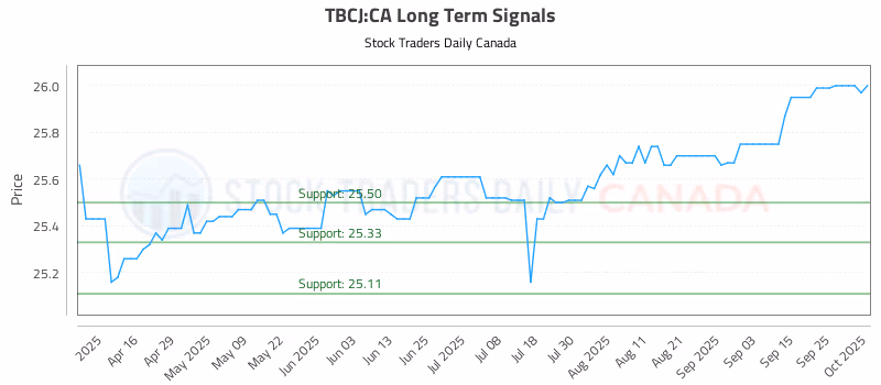Stock Chart for TBCJ:CA