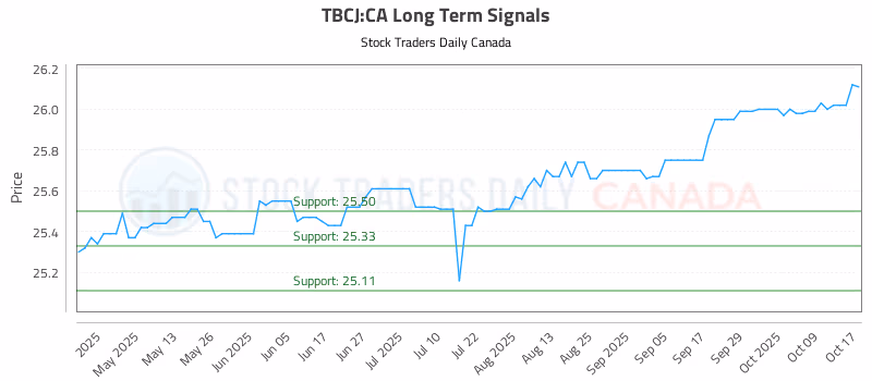 Stock Chart for TBCJ:CA