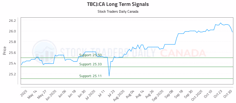 Stock Chart for TBCJ:CA