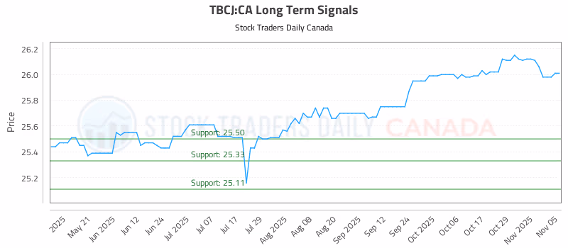 Stock Chart for TBCJ:CA