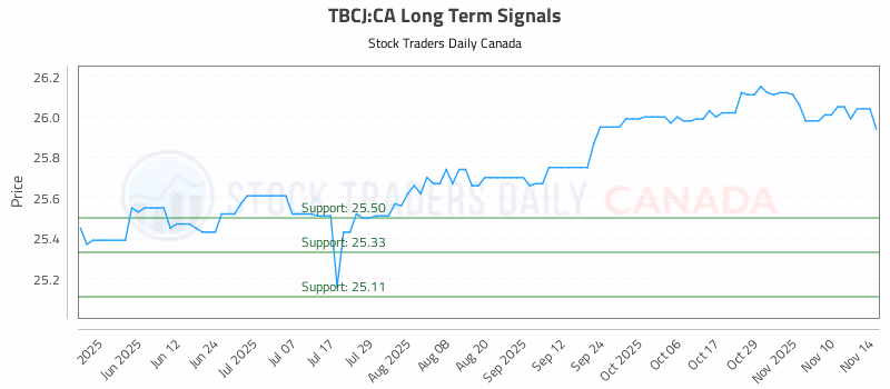Stock Chart for TBCJ:CA