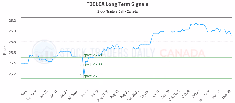 Stock Chart for TBCJ:CA