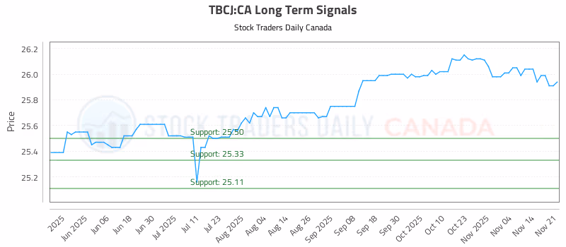 Stock Chart for TBCJ:CA