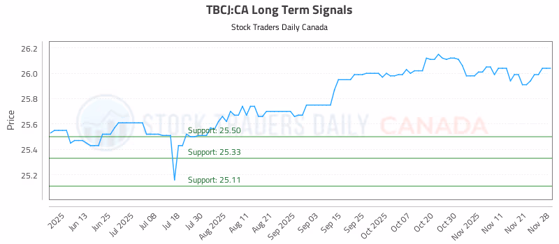 Stock Chart for TBCJ:CA