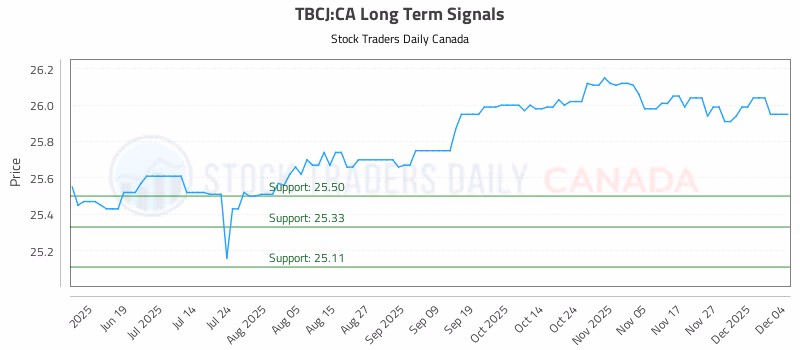 Stock Chart for TBCJ:CA