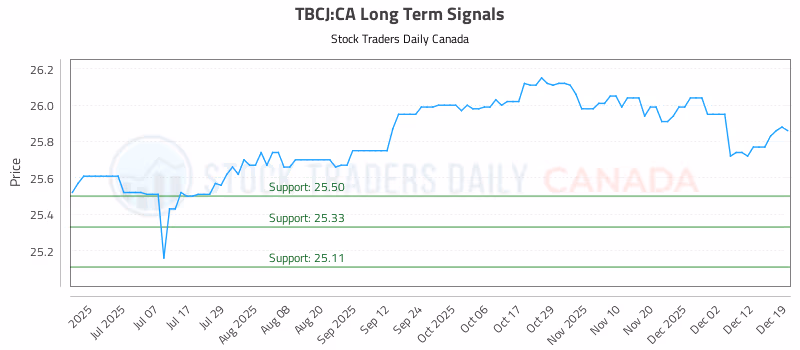 Stock Chart for TBCJ:CA