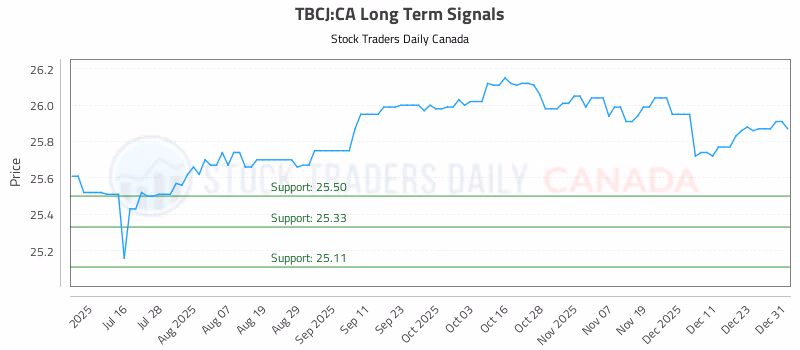Stock Chart for TBCJ:CA
