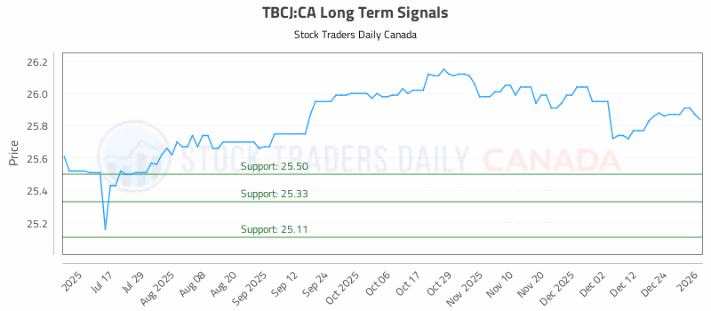 Stock Chart for TBCJ:CA