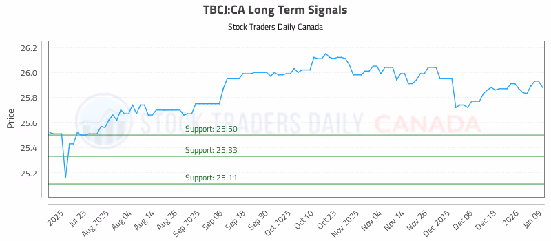 Stock Chart for TBCJ:CA