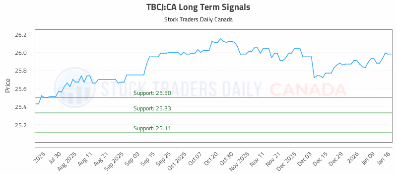 Stock Chart for TBCJ:CA