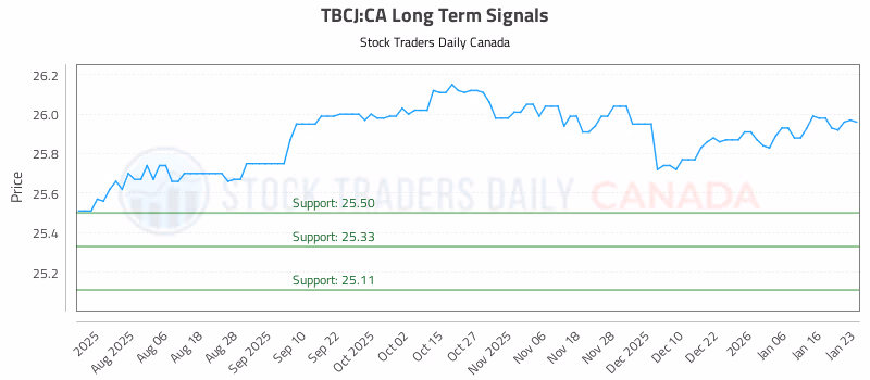 Stock Chart for TBCJ:CA