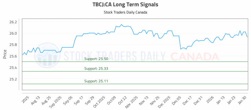 Stock Chart for TBCJ:CA