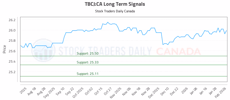 Stock Chart for TBCJ:CA