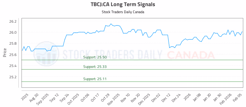 Stock Chart for TBCJ:CA