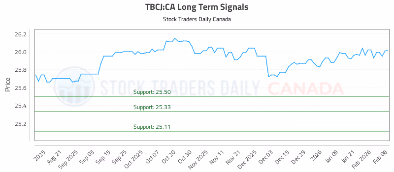 Stock Chart for TBCJ:CA