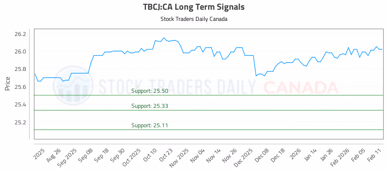 Stock Chart for TBCJ:CA