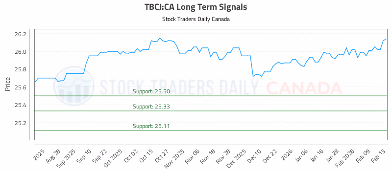 Stock Chart for TBCJ:CA
