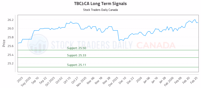 Stock Chart for TBCJ:CA