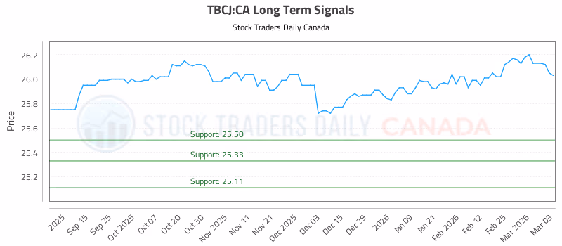 Stock Chart for TBCJ:CA