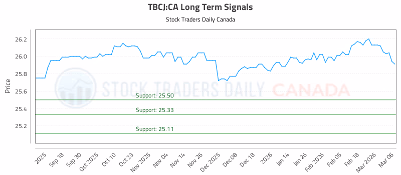 Stock Chart for TBCJ:CA