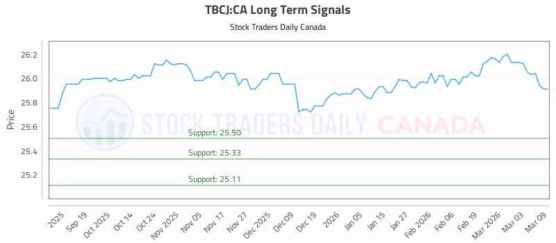 Stock Chart for TBCJ:CA