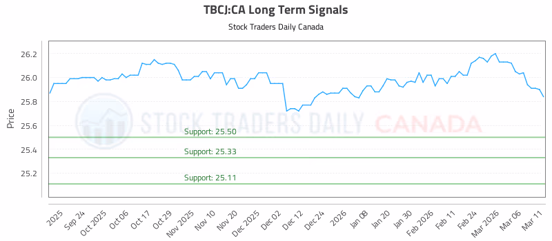 Stock Chart for TBCJ:CA