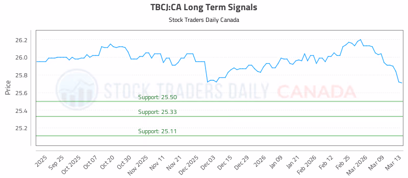 Stock Chart for TBCJ:CA