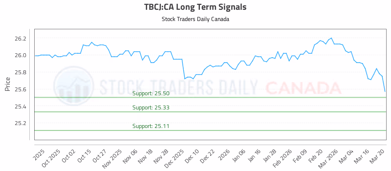 Stock Chart for TBCJ:CA