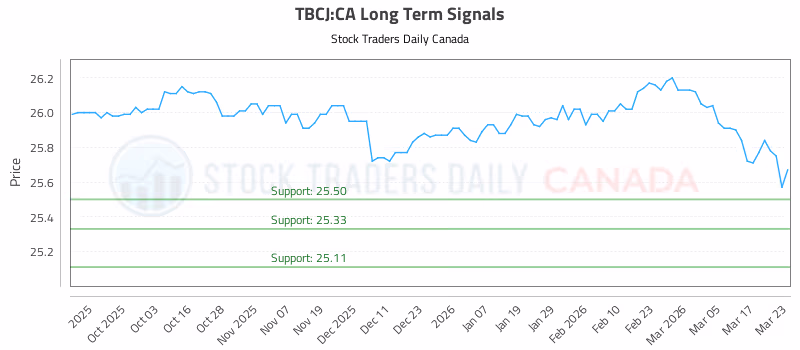 Stock Chart for TBCJ:CA
