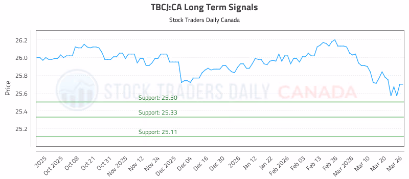 Stock Chart for TBCJ:CA