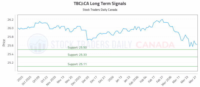 Stock Chart for TBCJ:CA