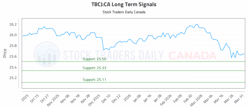 Stock Chart for TBCJ:CA