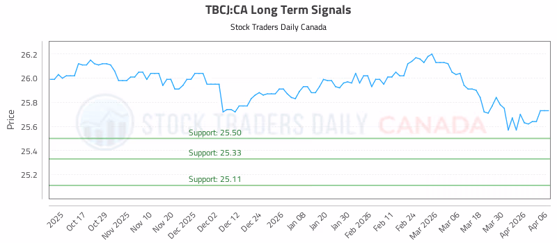 Stock Chart for TBCJ:CA
