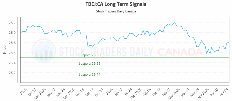 Stock Chart for TBCJ:CA