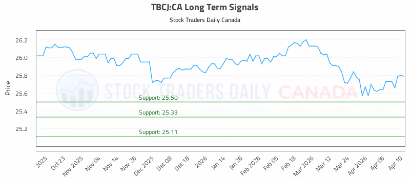 Stock Chart for TBCJ:CA
