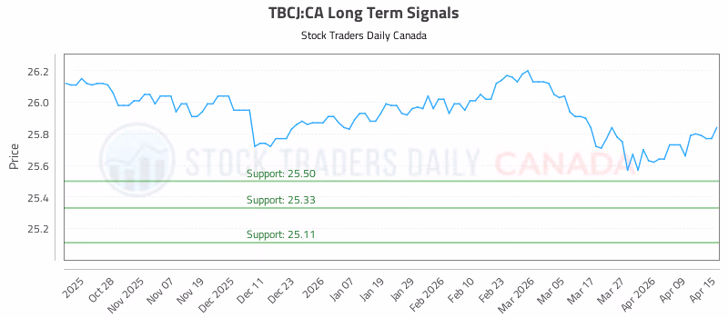 Stock Chart for TBCJ:CA
