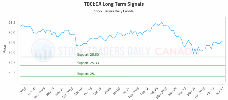 Stock Chart for TBCJ:CA