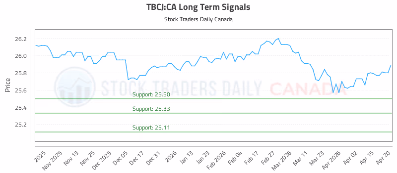 Stock Chart for TBCJ:CA