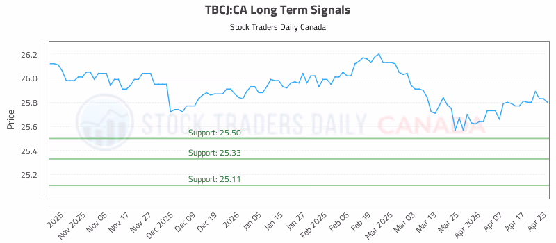 Stock Chart for TBCJ:CA