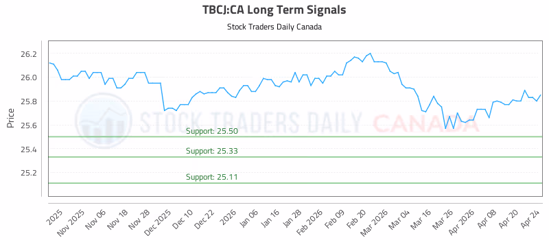 Stock Chart for TBCJ:CA