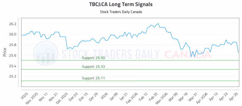 Stock Chart for TBCJ:CA