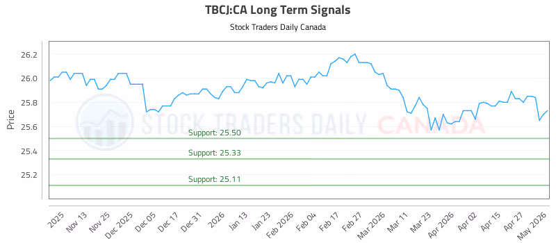 Stock Chart for TBCJ:CA