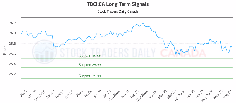 Stock Chart for TBCJ:CA