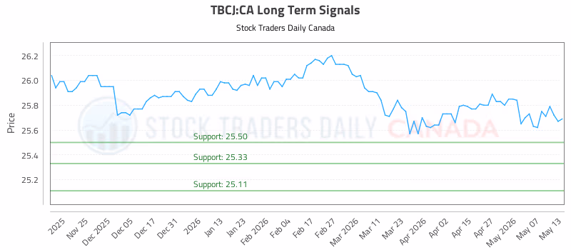 Stock Chart for TBCJ:CA
