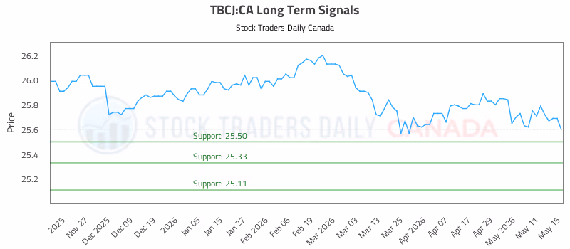 Stock Chart for TBCJ:CA