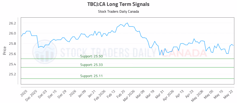 Stock Chart for TBCJ:CA