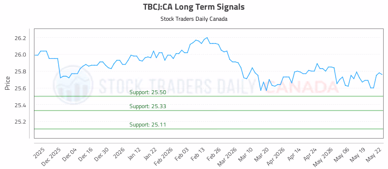 Stock Chart for TBCJ:CA