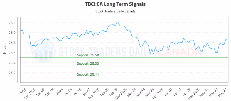 Stock Chart for TBCJ:CA